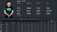 Victor "Victor" Wong stats (Image via thespike.gg)